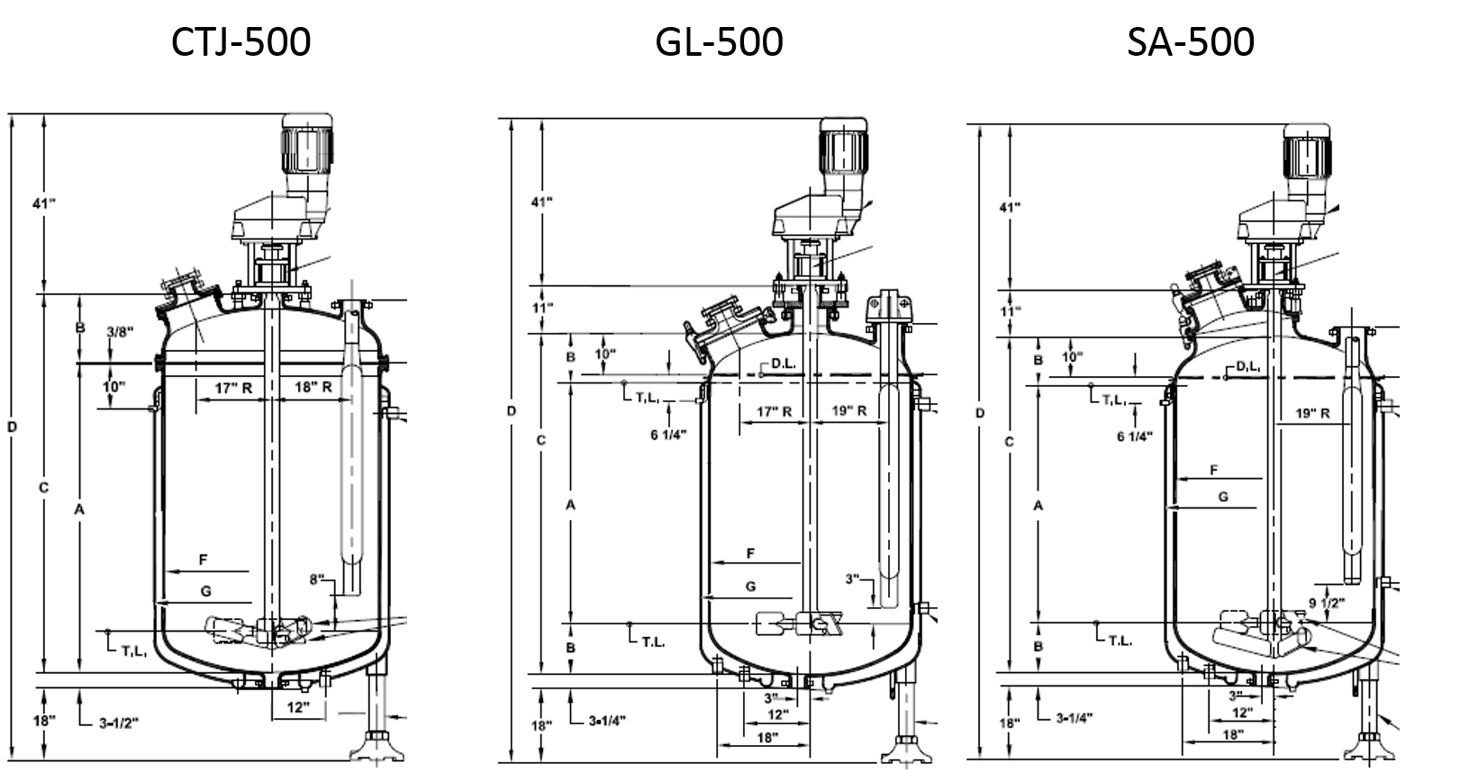 GlassLined Reactor Model Comparison